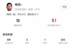 独造5球带队逆转！梅西双响+助攻+造乌龙+致对手送礼，获评9.5分